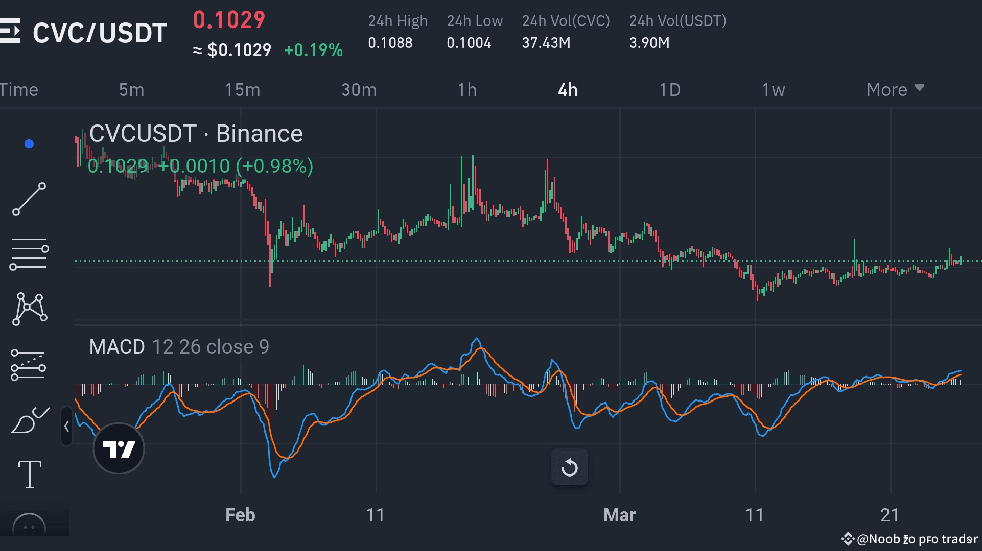 Civic crypto prediction (90) foto