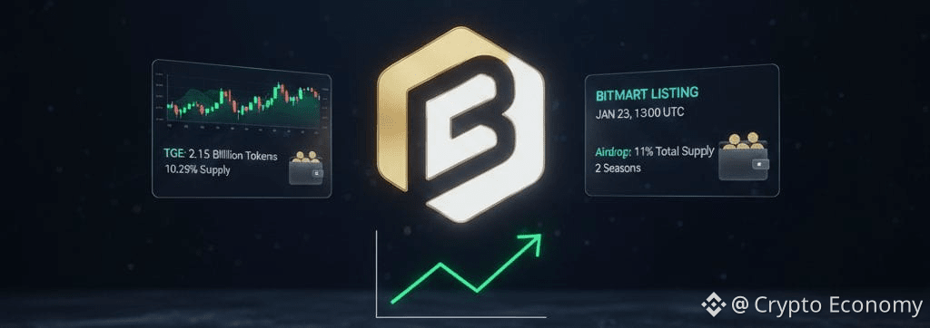 Airdrop-SPACE -BitMart-