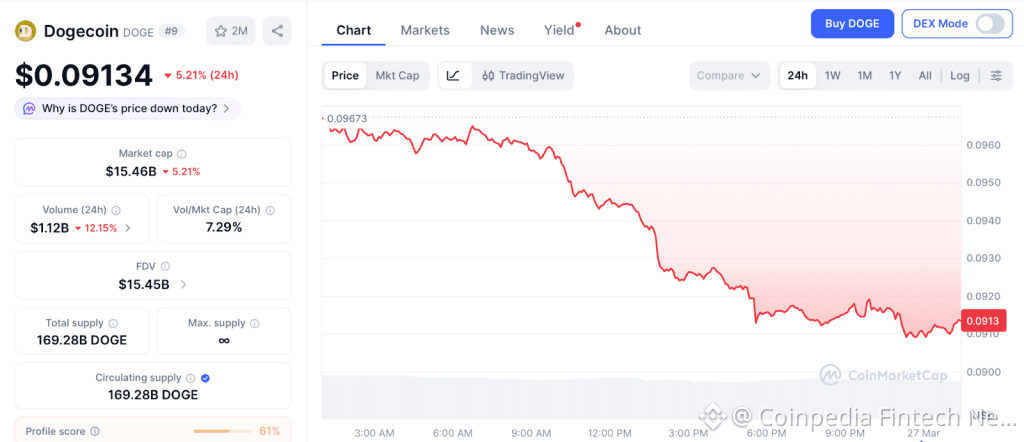 Crypto News: SEC Rules on 91 ETFs Today As Pepeto Builds Toward Listing While DOGE and LINK Fade