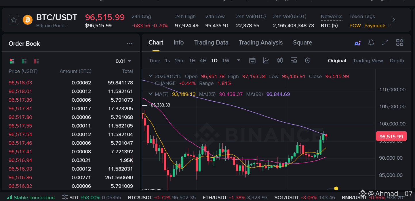 Latest #btcnextmove News, Opinions and Feed Today | Binance Square