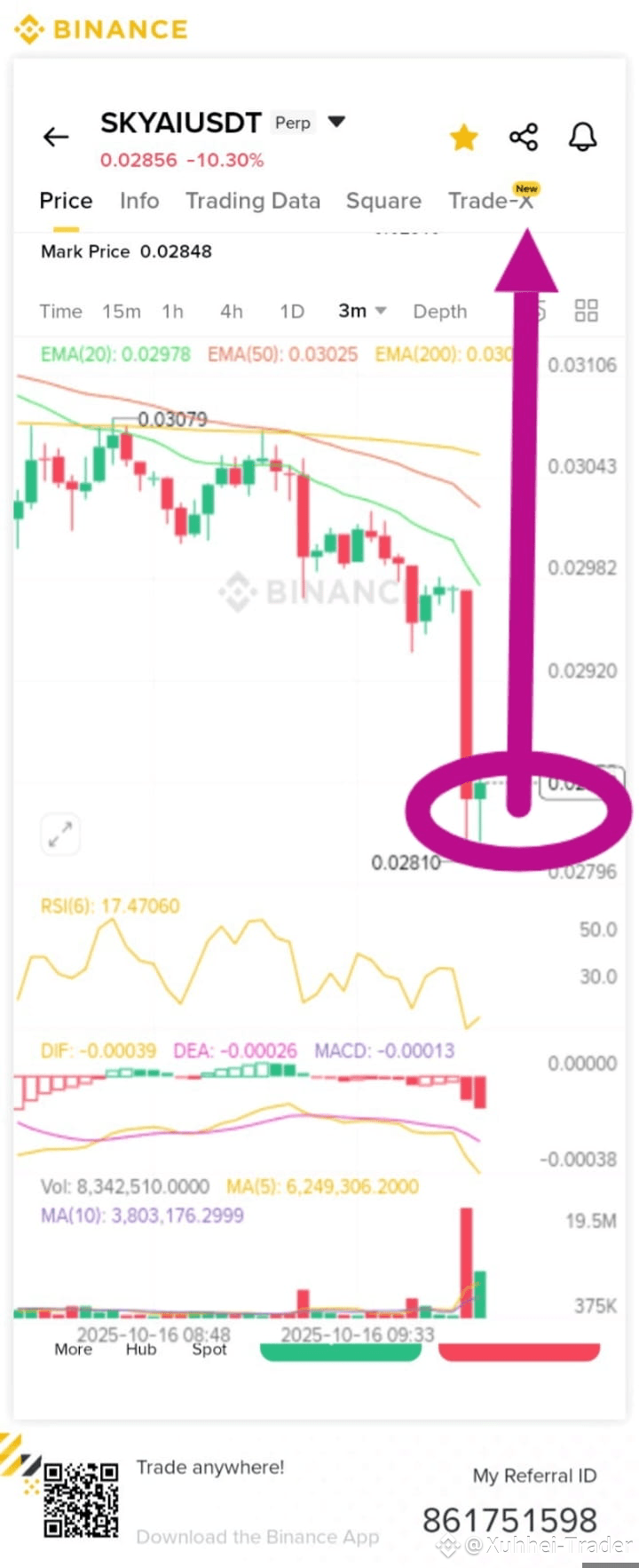 Latest #skyrockets News, Opinions and Feed Today | Binance Square
