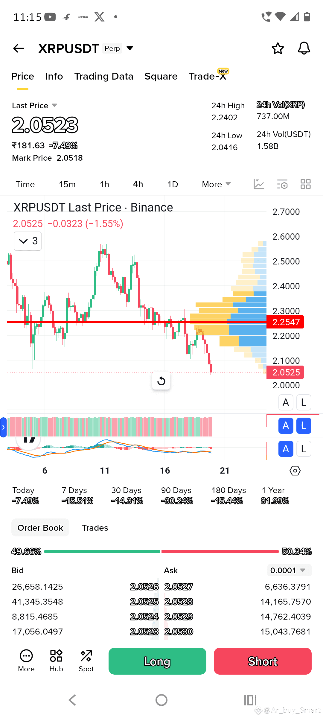 理解多头和空头头寸在交易中，无论价格上升或下降，你都可以通过使用多头或空头头寸来赚钱。 多头头寸： 多头头寸意味著|  Ar_buy_Smart发布于币安广场