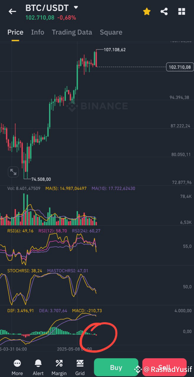RashadYusifのプロフィール | Binance Square