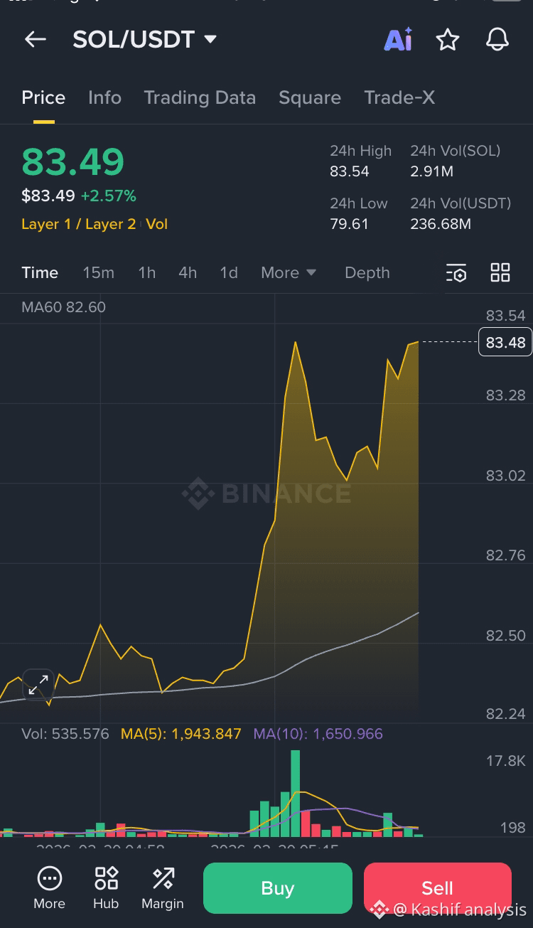 Spring Binance Kashif analysis's Profile | Binance Square
