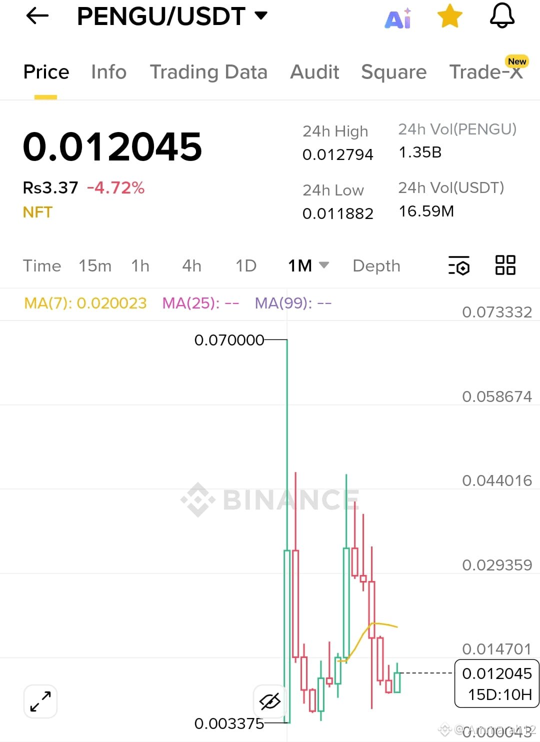 Latest #penguusdt News, Opinions and Feed Today | Binance Square