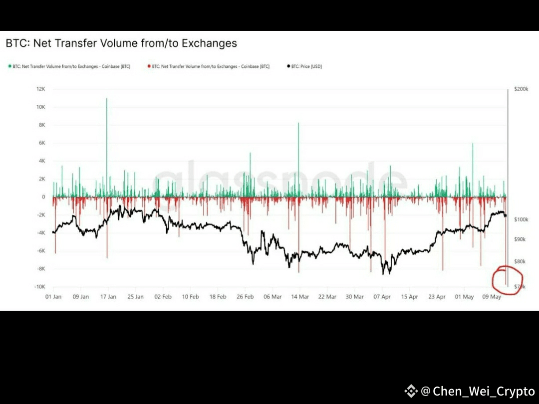 Latest #outflow News, Opinions and Feed Today | Binance Square