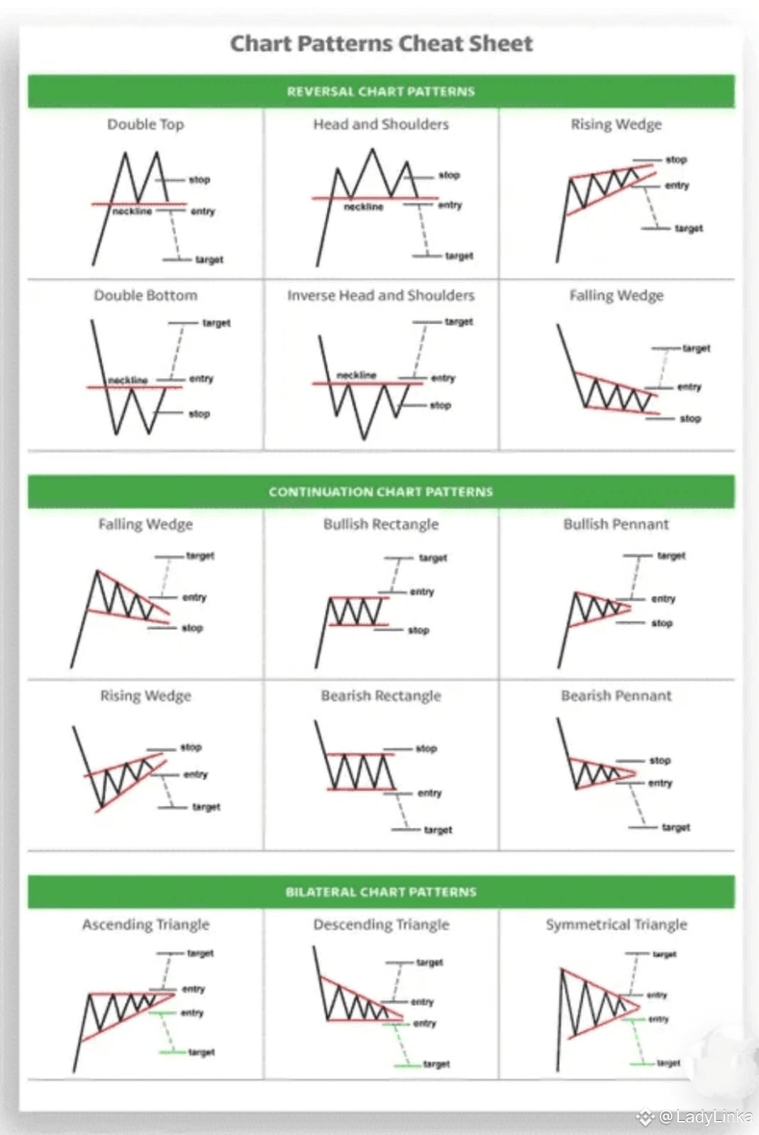Latest #patterns News, Opinions and Feed Today | Binance Square
