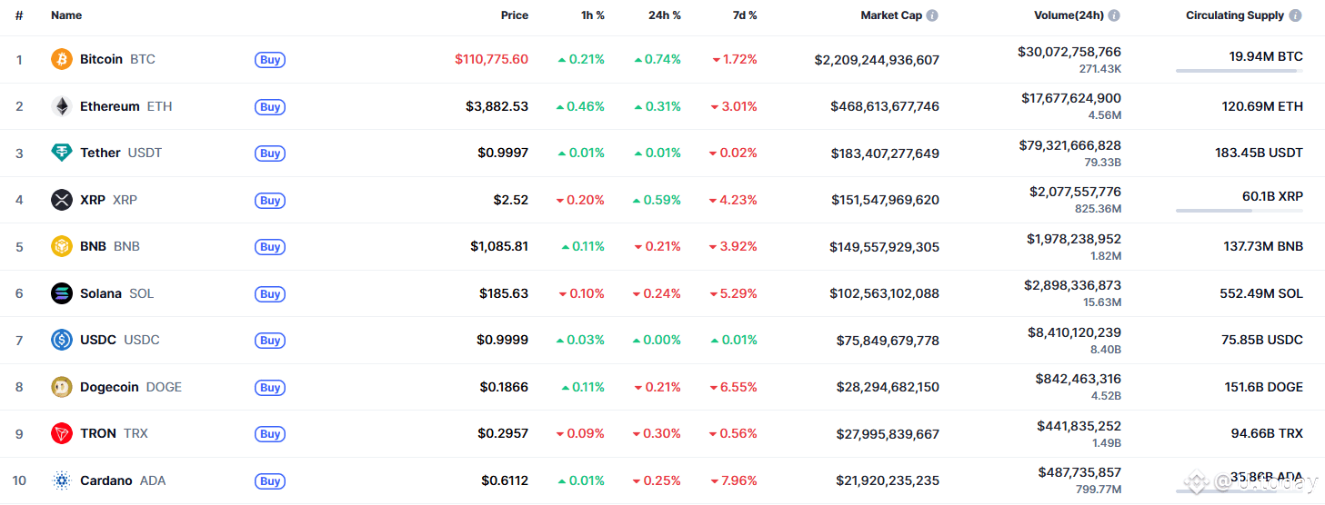 DOGE Price Analysis for November 2 | U.today on Binance Square