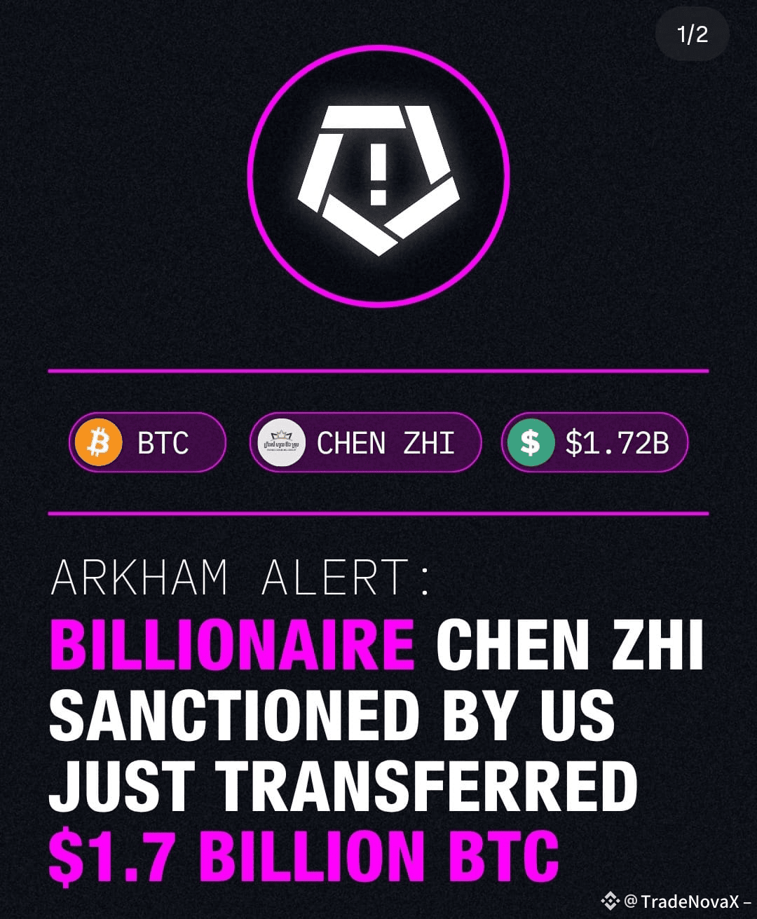 Latest #chenzhi News, Opinions and Feed Today | Binance Square