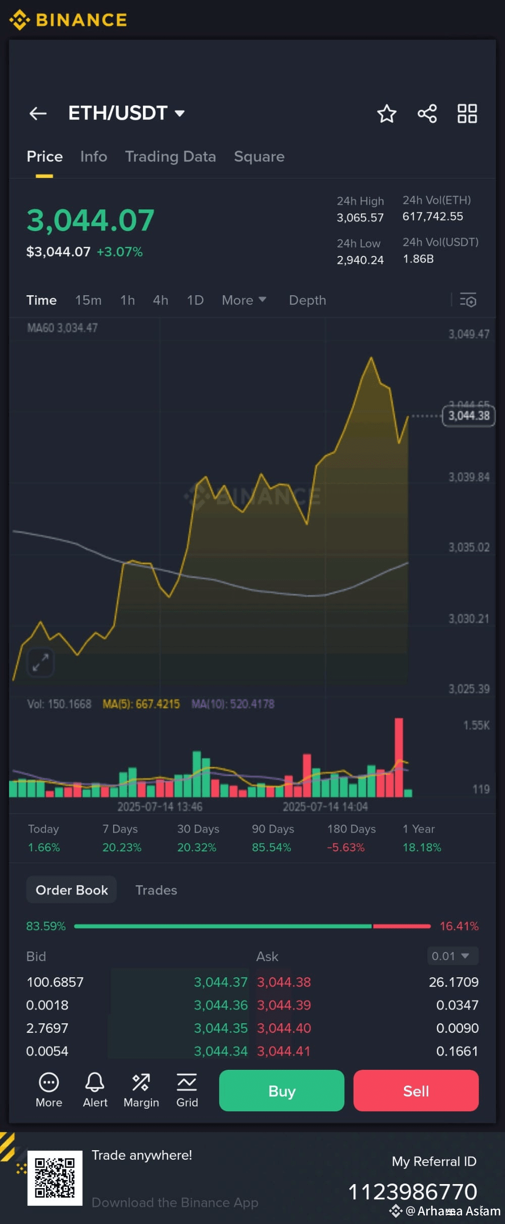 Latest #btc120kvs125ktoday News, Opinions and Feed Today | Binance Square