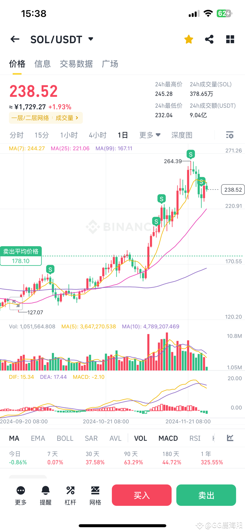 币安BNSOL超级质押将上线第一期项目-预言机网络Pyth Network（PYTH）。2024年12月02日08:0 |  万联welinkBTC发布于币安广场