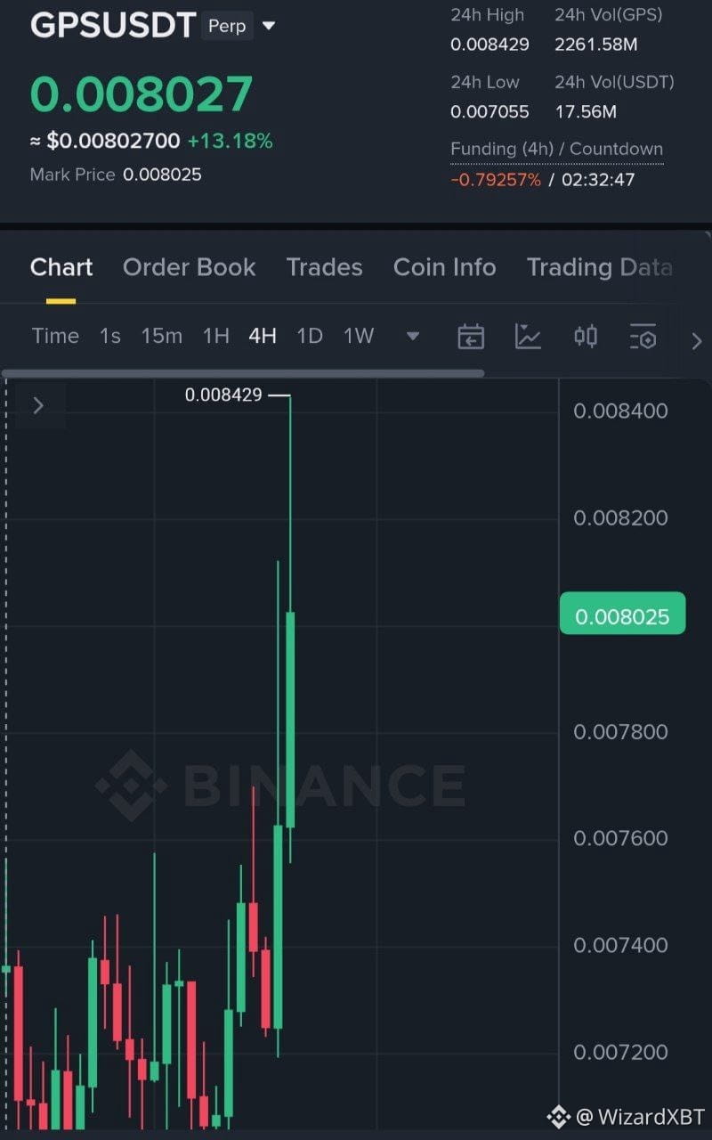 Latest #gps News, Opinions and Feed Today | Binance Square