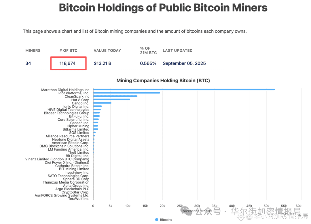 2100万比特币究竟在谁手里？全球持币版图全解析| 华尔街加密情报局på Binance Square