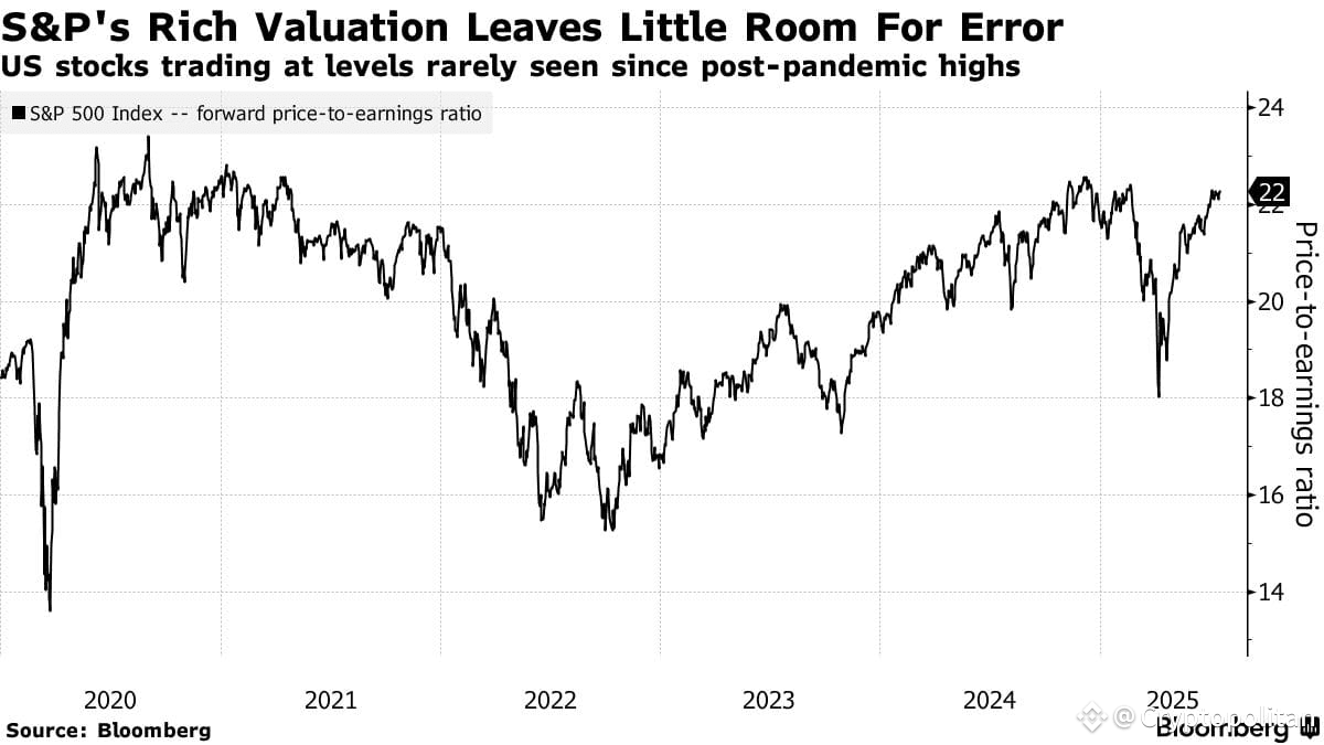 Priced-in expectations lead to muted stock market reaction to hot earnings
