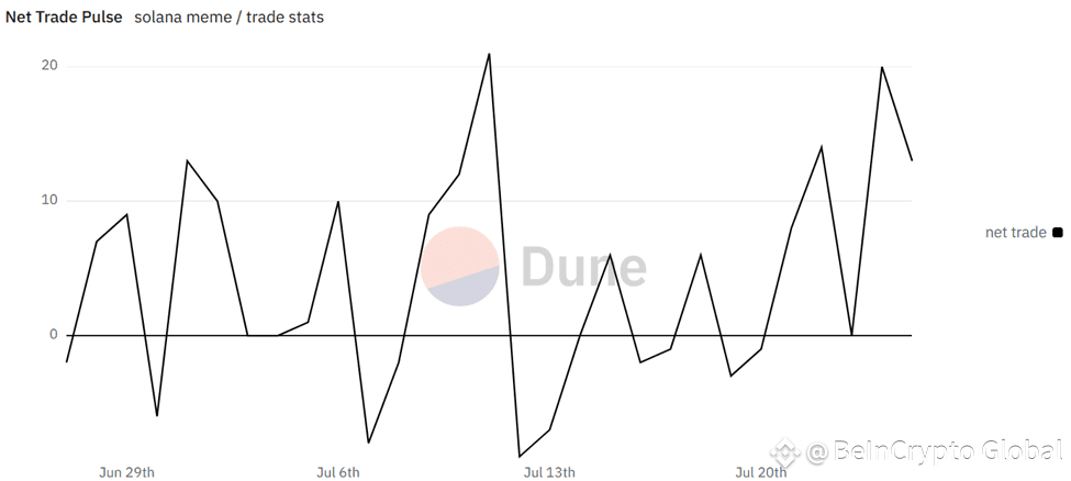 Solana Net Trade Pulse