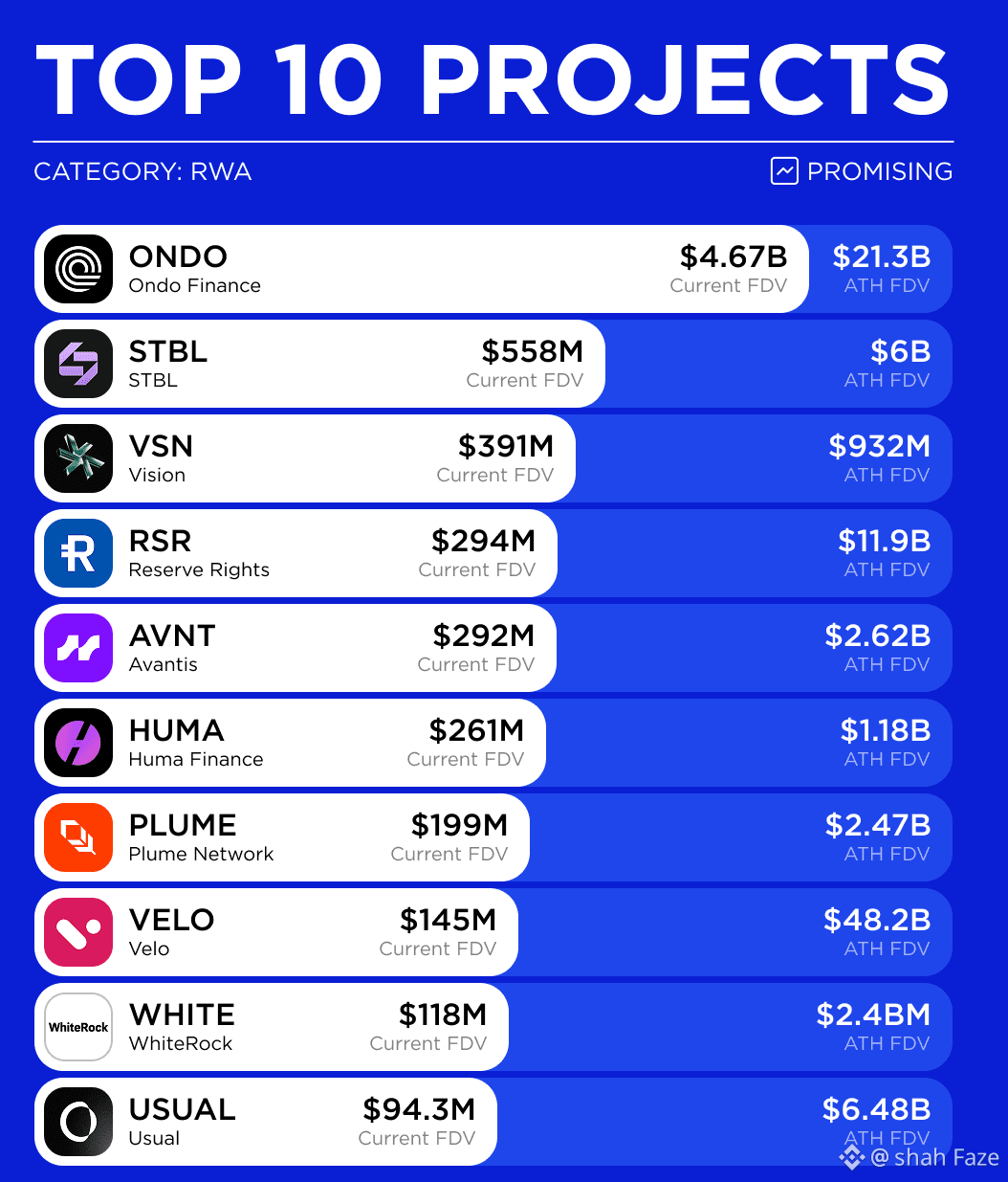 compra el mejor proyecto a bajo..... $ONDO 🔥👈 $AVNT 👈👈 | Hot crypto  update en Binance Square
