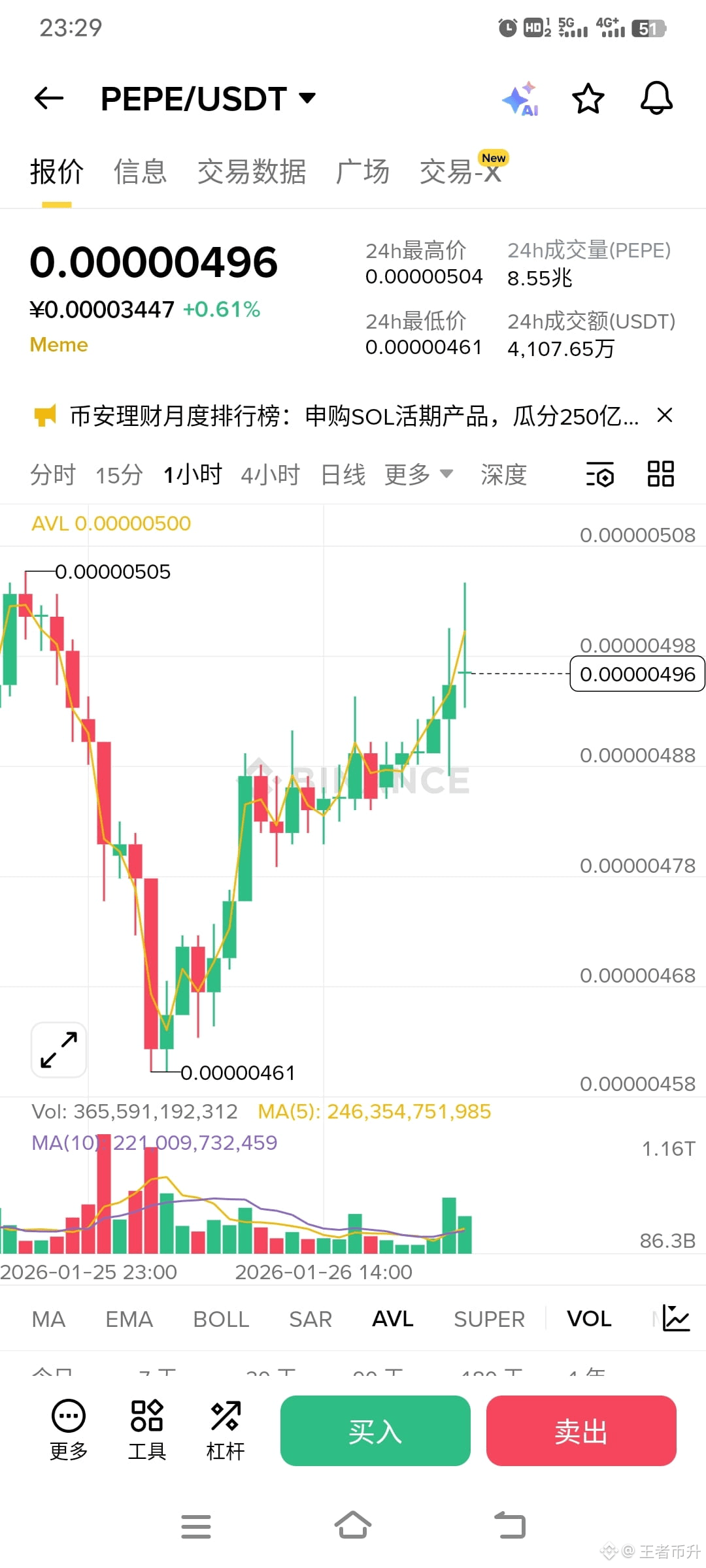 Latest #币安热门币种News, Opinions and Feed Today | Binance Square