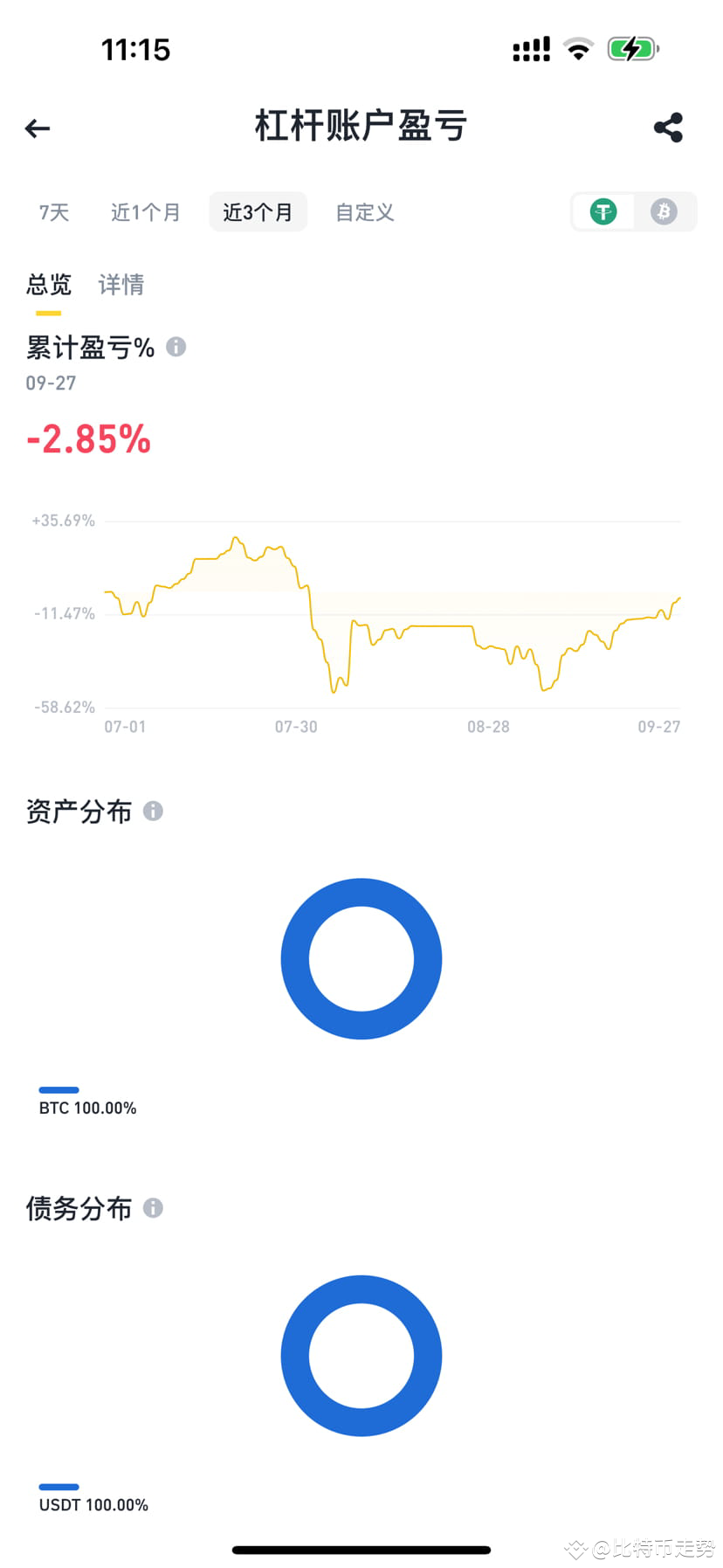 I haven't posted a yield chart for a long time. You can see 道长谈比特币 on
