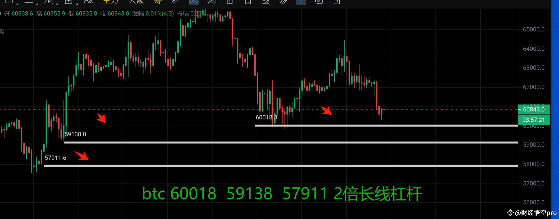 BTC 目前恐慌指数又到39了，美国政府准备出售丝绸之路市场缴获的69,370个比特币，PlusToken骗局相关的1 | 财经悟空pro发布于币安广场