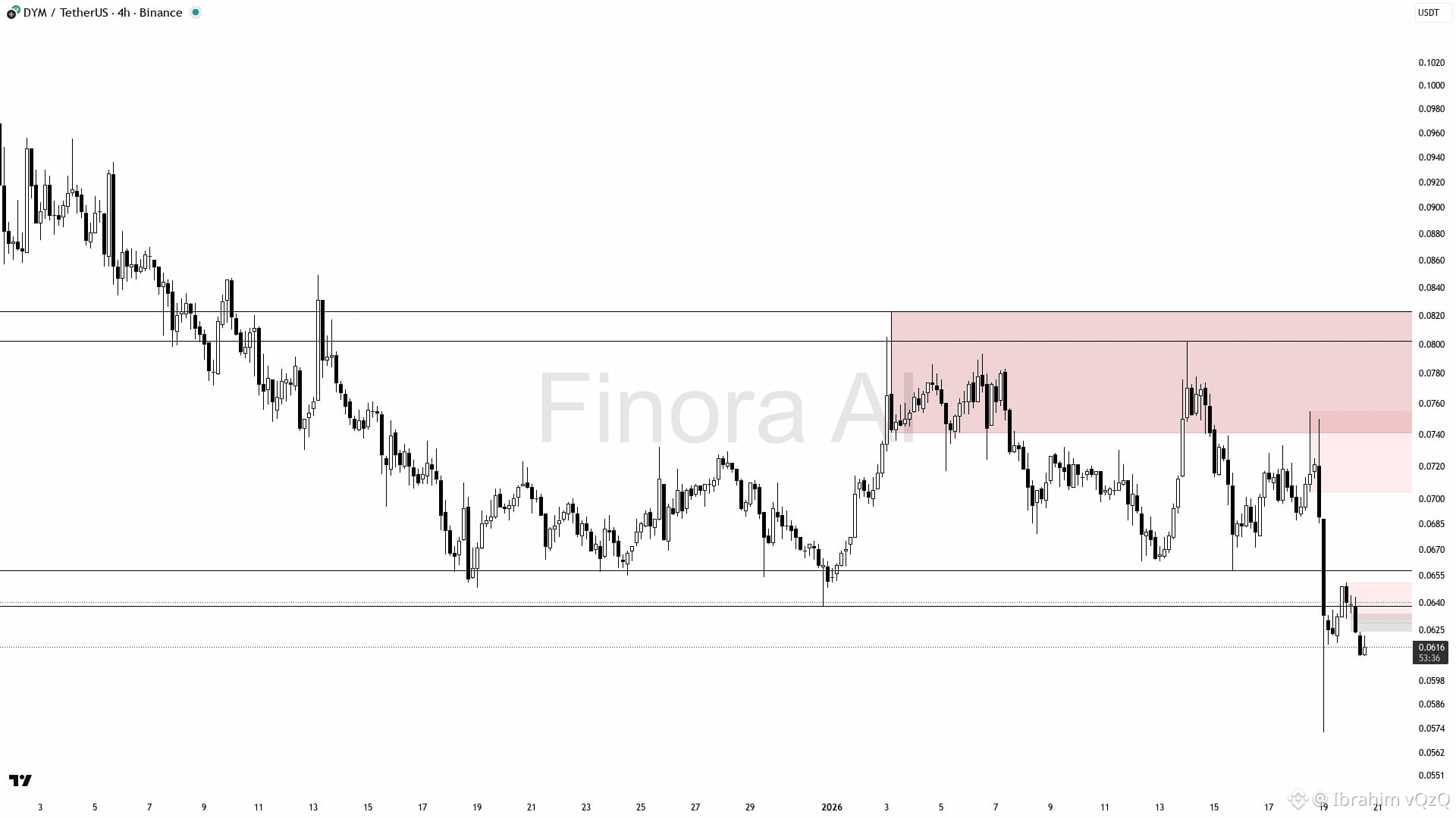 Latest #dymension News, Opinions and Feed Today | Binance Square
