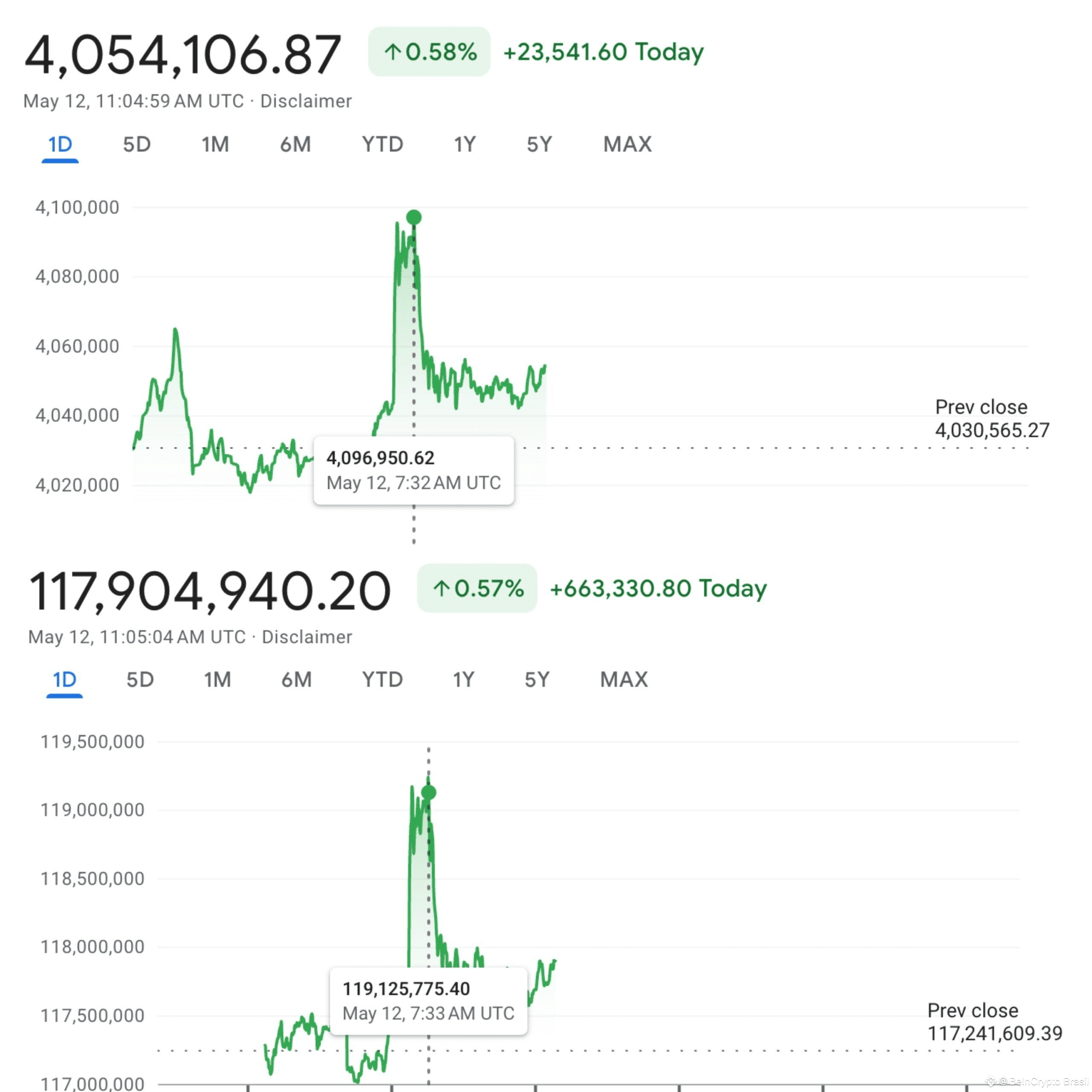 Desempenho BTC/TRY e BTC/ARS