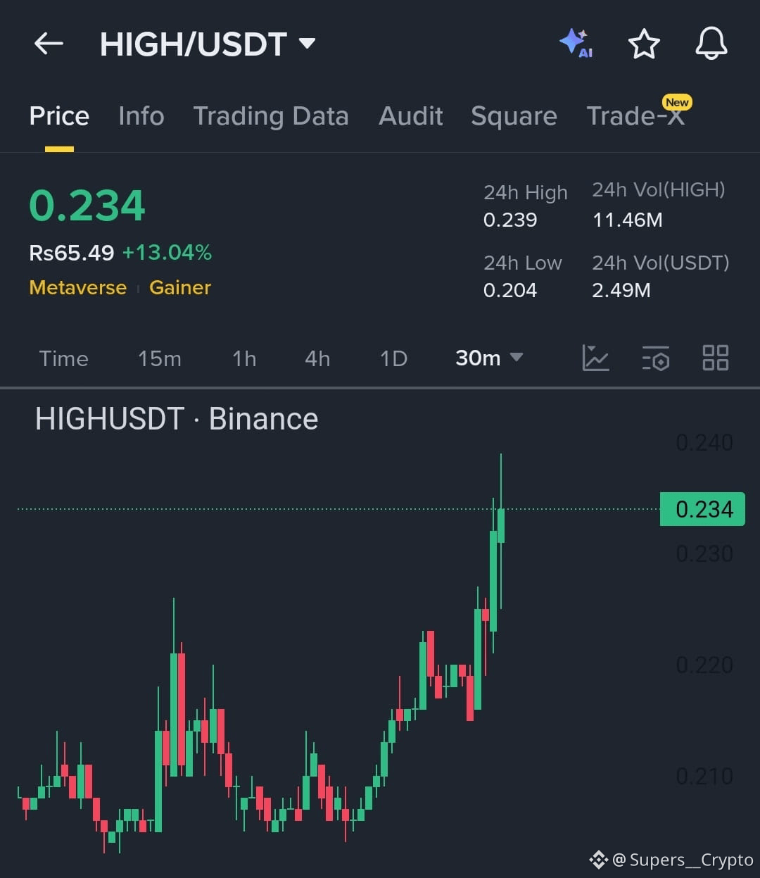 Highstreet (HIGH) Price Prediction 2026-2031: Yearly Forecast & Market  Outlook | Binance