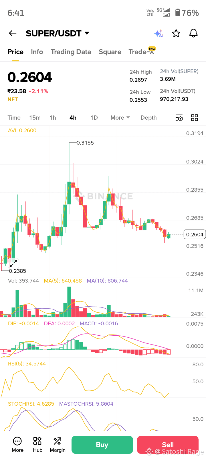 Latest #superverse News, Opinions and Feed Today | Binance Square