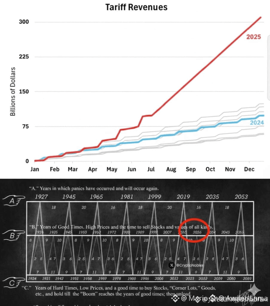 ONDO Coin Price Prediction 2025 - 2028 🚀🚀🚀 If you | syed ali ahmed on  Binance Square