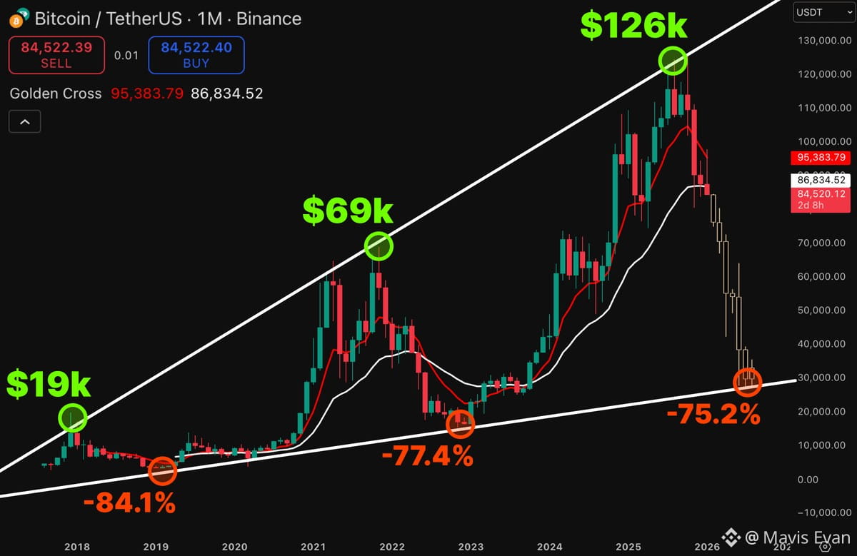 Precio de hoy de Bitcoin | Precio en tiempo real, cap. de mercado y gráfico  de BTC a USD
