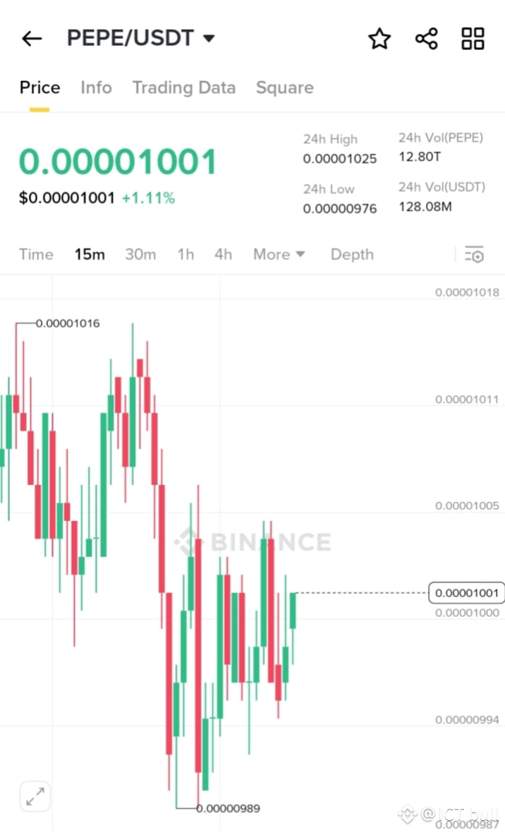 Latest #microcapmoves News, Opinions and Feed Today | Binance Square