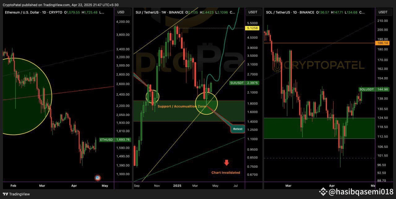 🟢2 months ago, #Bitcoin reached 90 thousand dollars and | hasibqasemi018  on Binance Square