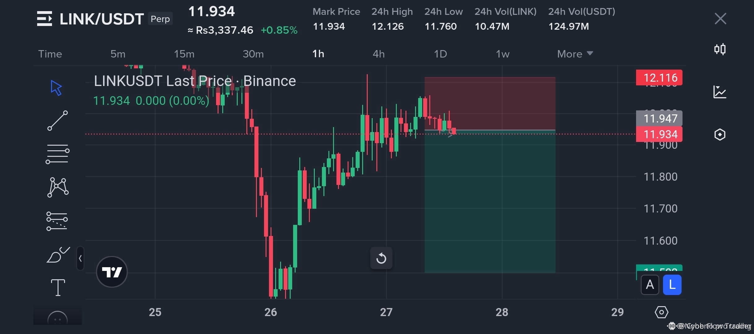 Latest #chainlink News, Opinions and Feed Today | Binance Square