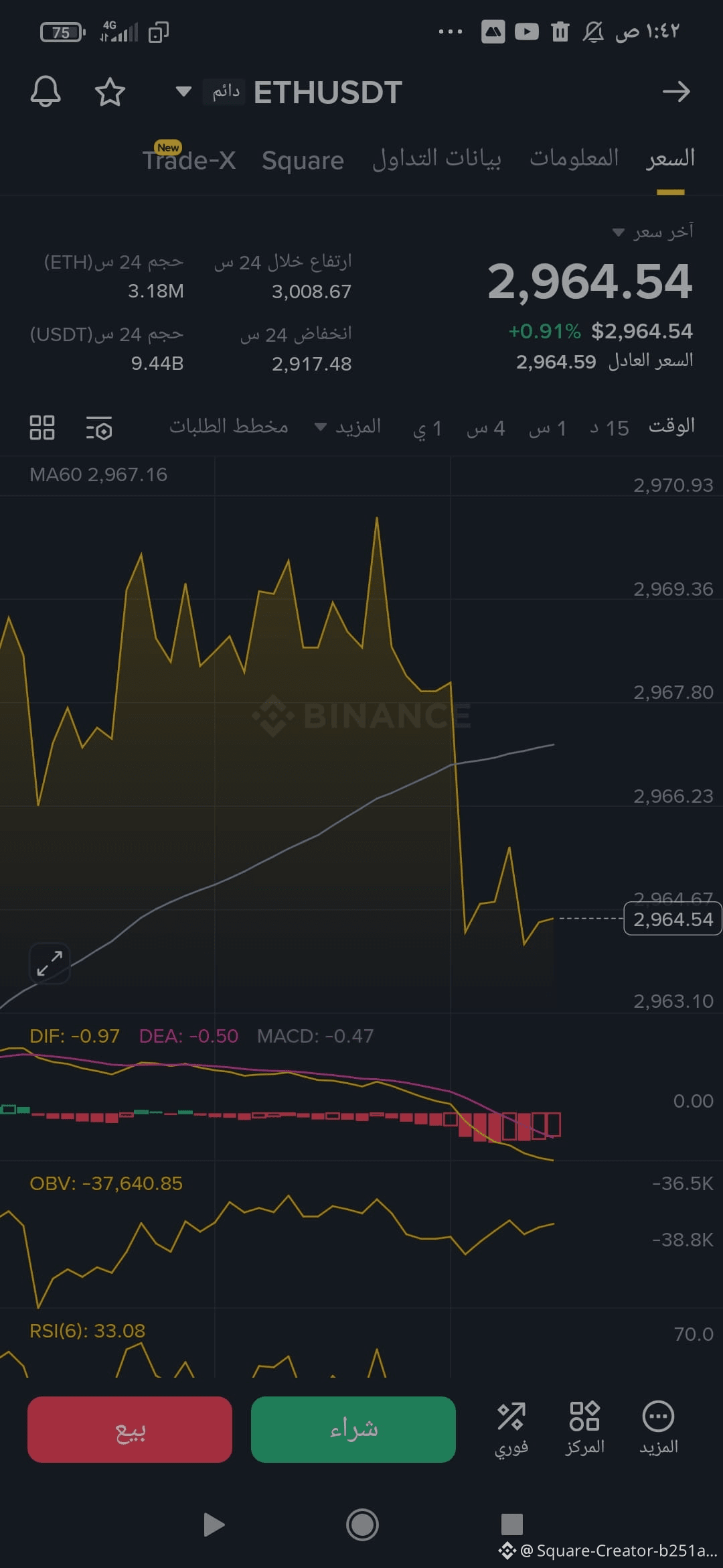 Latest #ethusdt.p News, Opinions and Feed Today | Binance Square