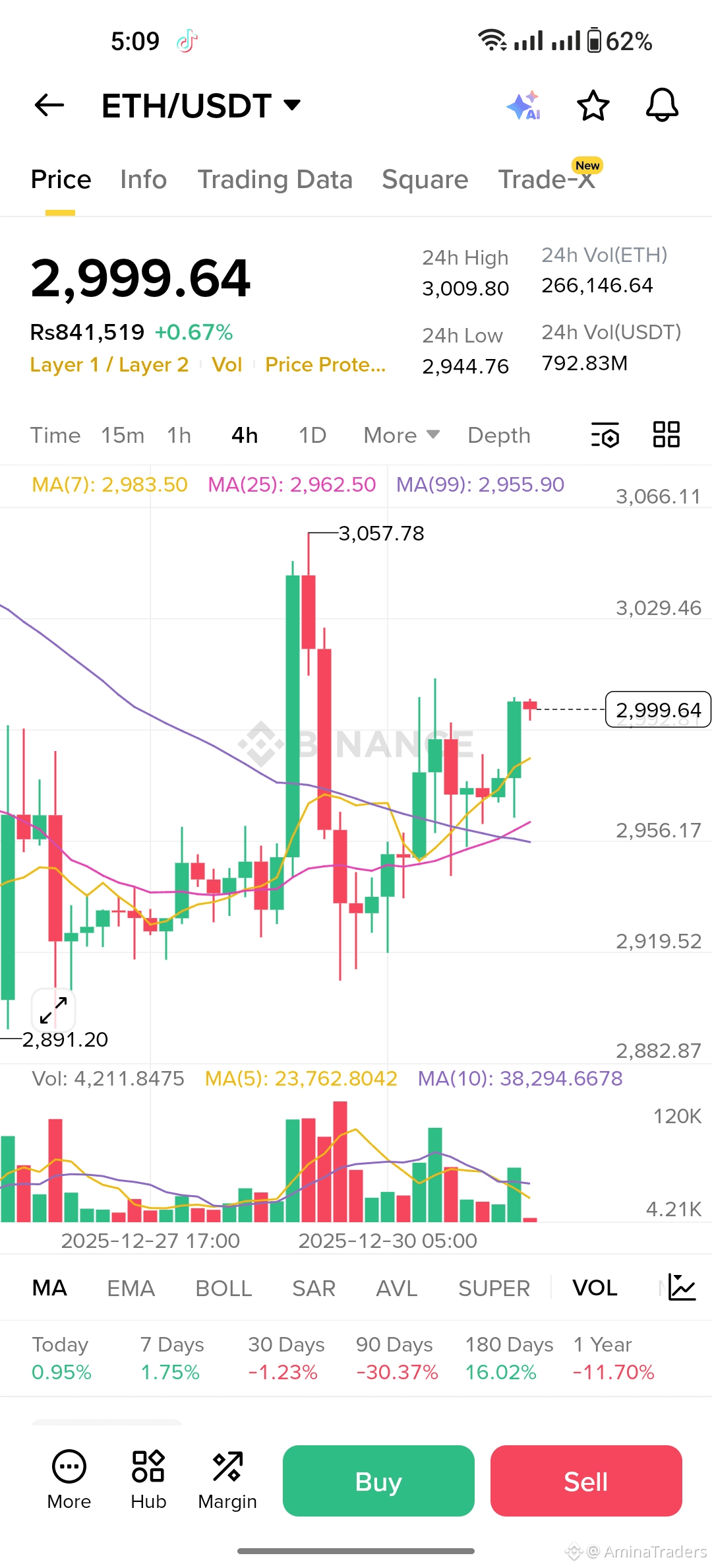 Berita, Opini, dan Feed #gcoin Terbaru Hari Ini | Binance Square