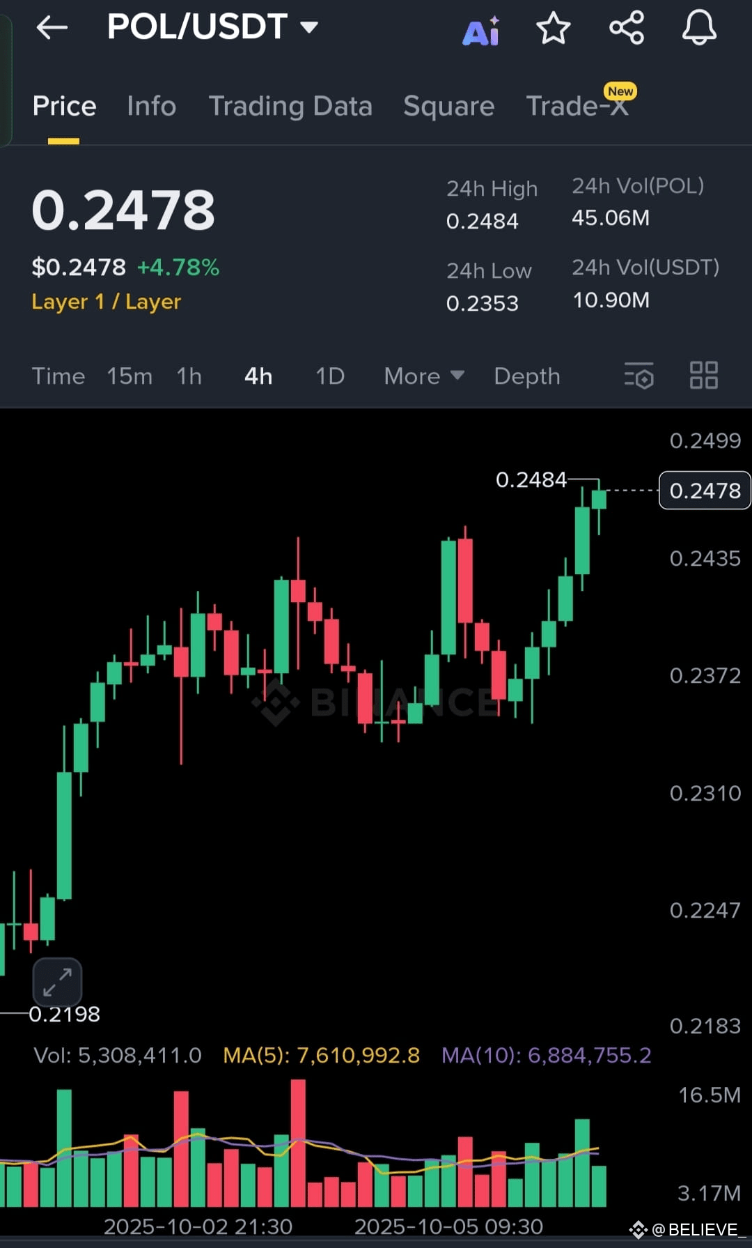 POL TRADING ADVICE MARKET VIEW POL Is Demonstrating BELIEVE On pol-trading-advice-market-view-pol-is-demonstrating-believe-on