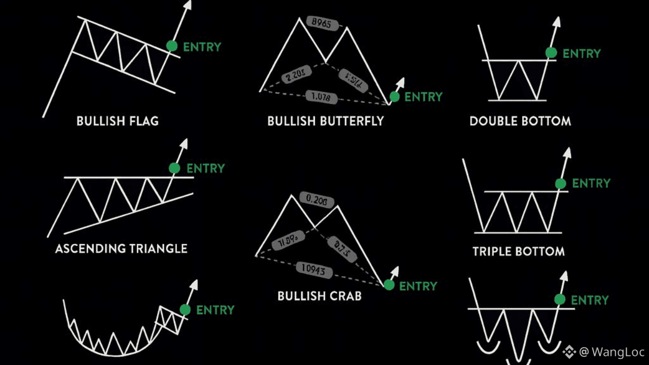 BULLISH PATTERNS EVERY TRADER MUST MASTER | Blue Origin Insight on Binance  Square