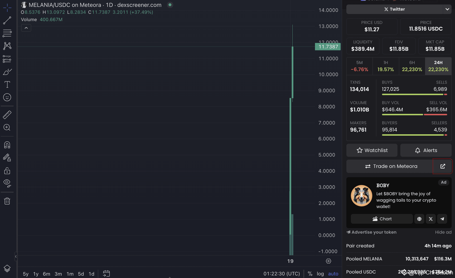 Memecoin của Donald Trump giảm 38% khi vợ ông phát hành token mới | Tạp Chí  Bitcoin trên Binance Square