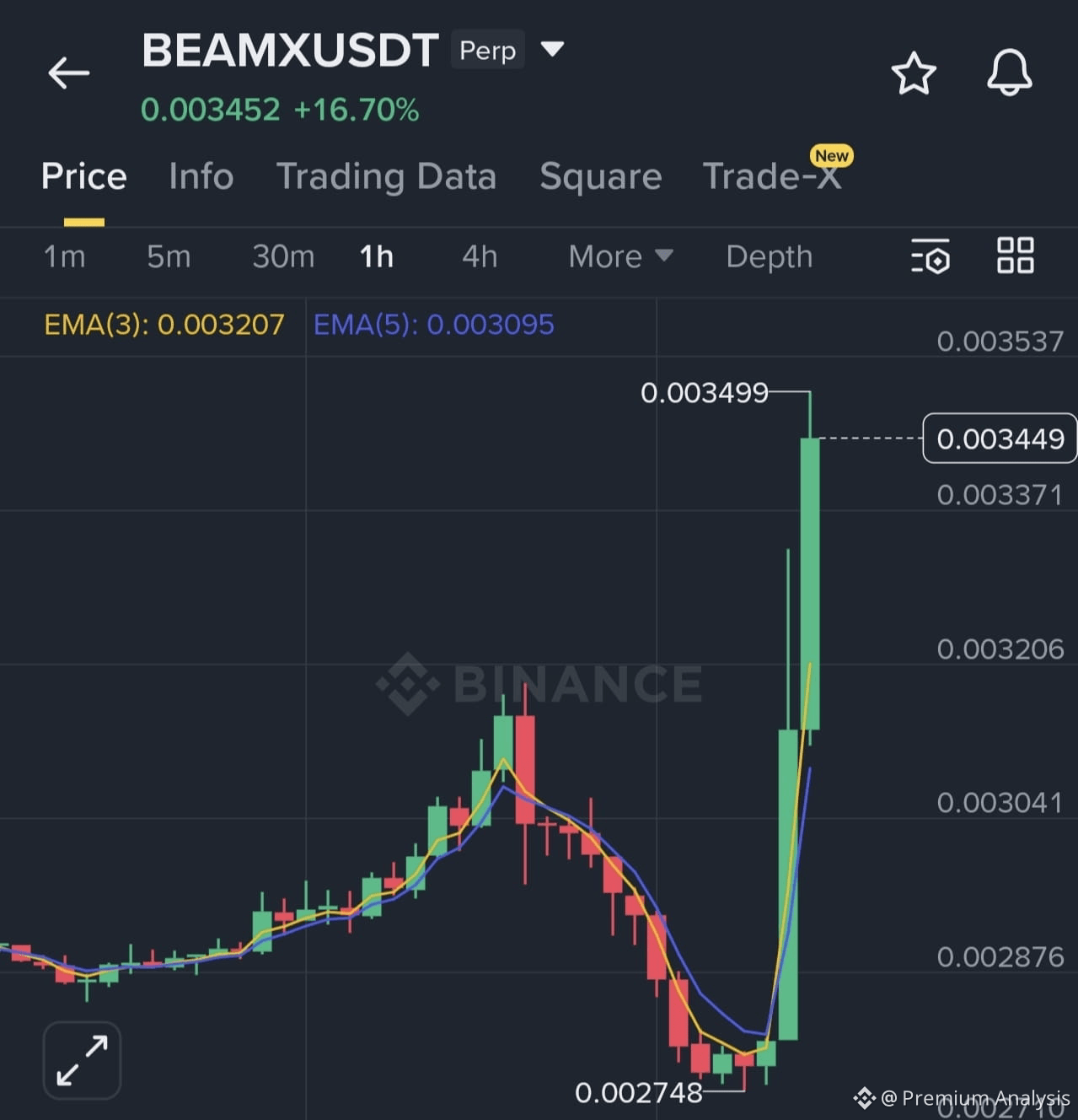 Beam (BEAMX) Price Prediction 2026-2031: Yearly Forecast & Market Outlook |  Binance
