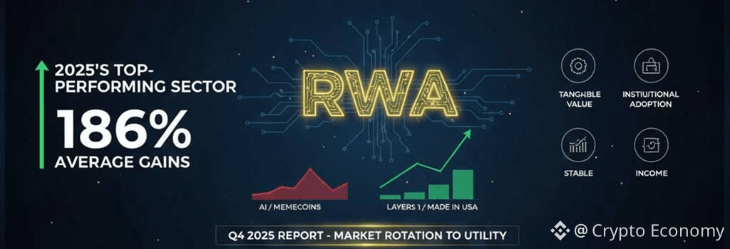 RWA dominates the crypto market-