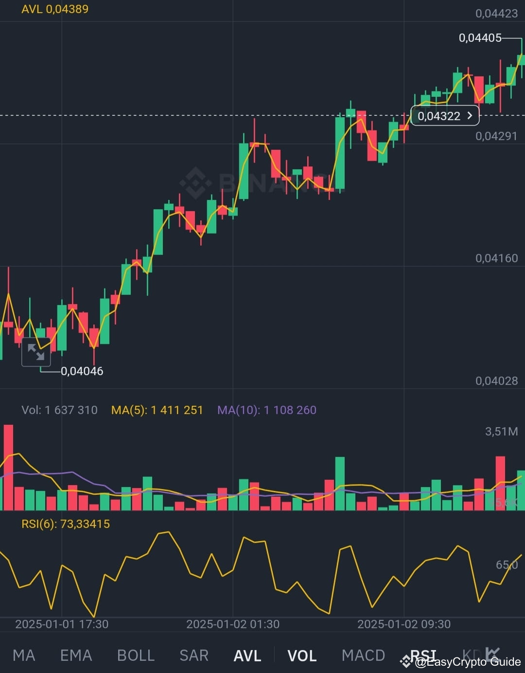 $FIO FIO Protocol aims to make cryptocurrency easier to | EasyCrypto ...