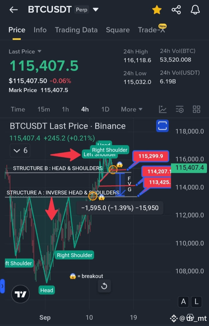 😱😱 $BTC CORRECTION CONFIRMED & UNDERWAY 🚨🚨🚨 RECAP : | dr_mt on Binance ...