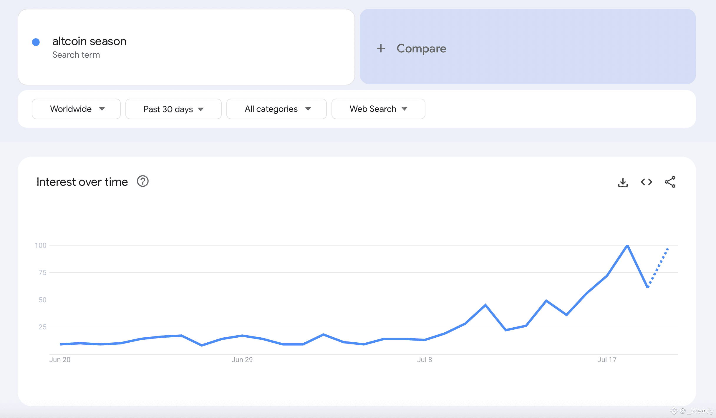 Altcoin Season Is Popping: Index Clocks 51 as Hype Hits a Boiling Point
