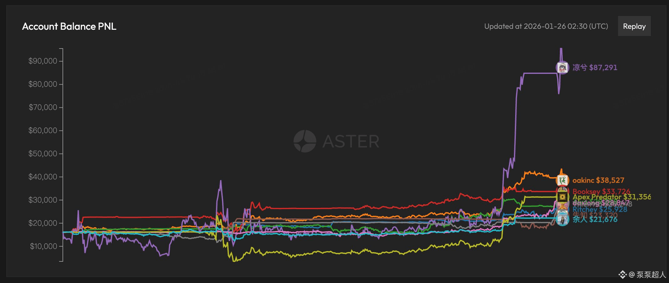 浏览今天最新的加密货币趋势文章|币安广场
