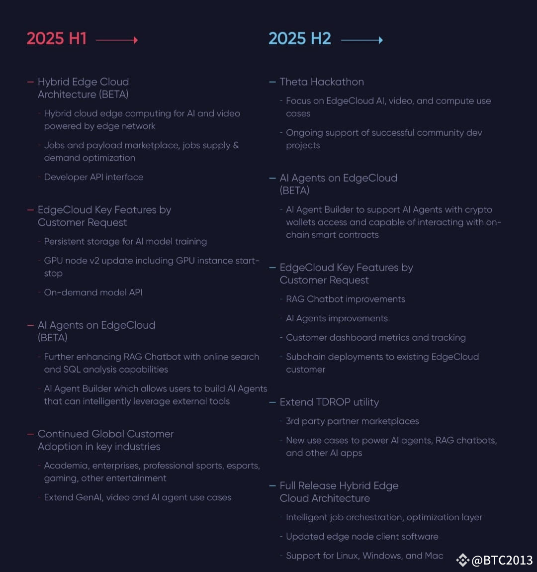 THETA 2025 roadmap 🔥 1.Hybrid Edge Cloud Architecture (BE | BTC2013 على  Binance Square