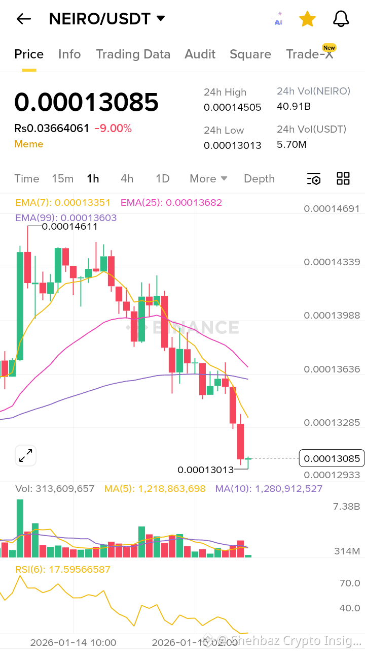 How Much Could $100 in Bitcoin Be Worth by 2030 If Cathie | Shehbaz Crypto  Insights on Binance Square