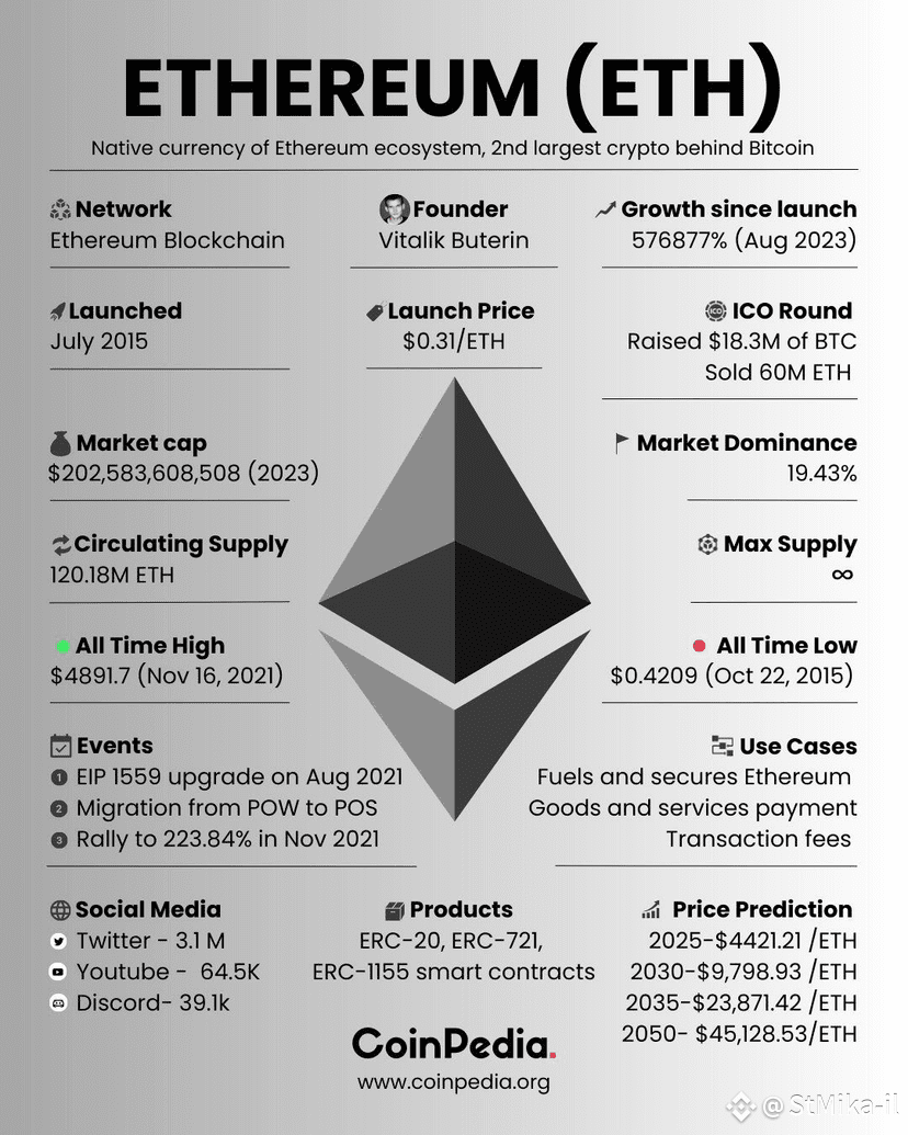 Ethereum (ETH) 2025-2026: Comprehensive Analysis of Price | MI-CHA-EL on  Binance Square