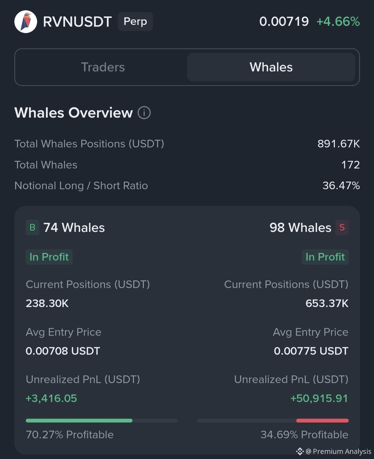 Ravencoin Price Today | RVN to USD Live Price, Market Cap & Chart