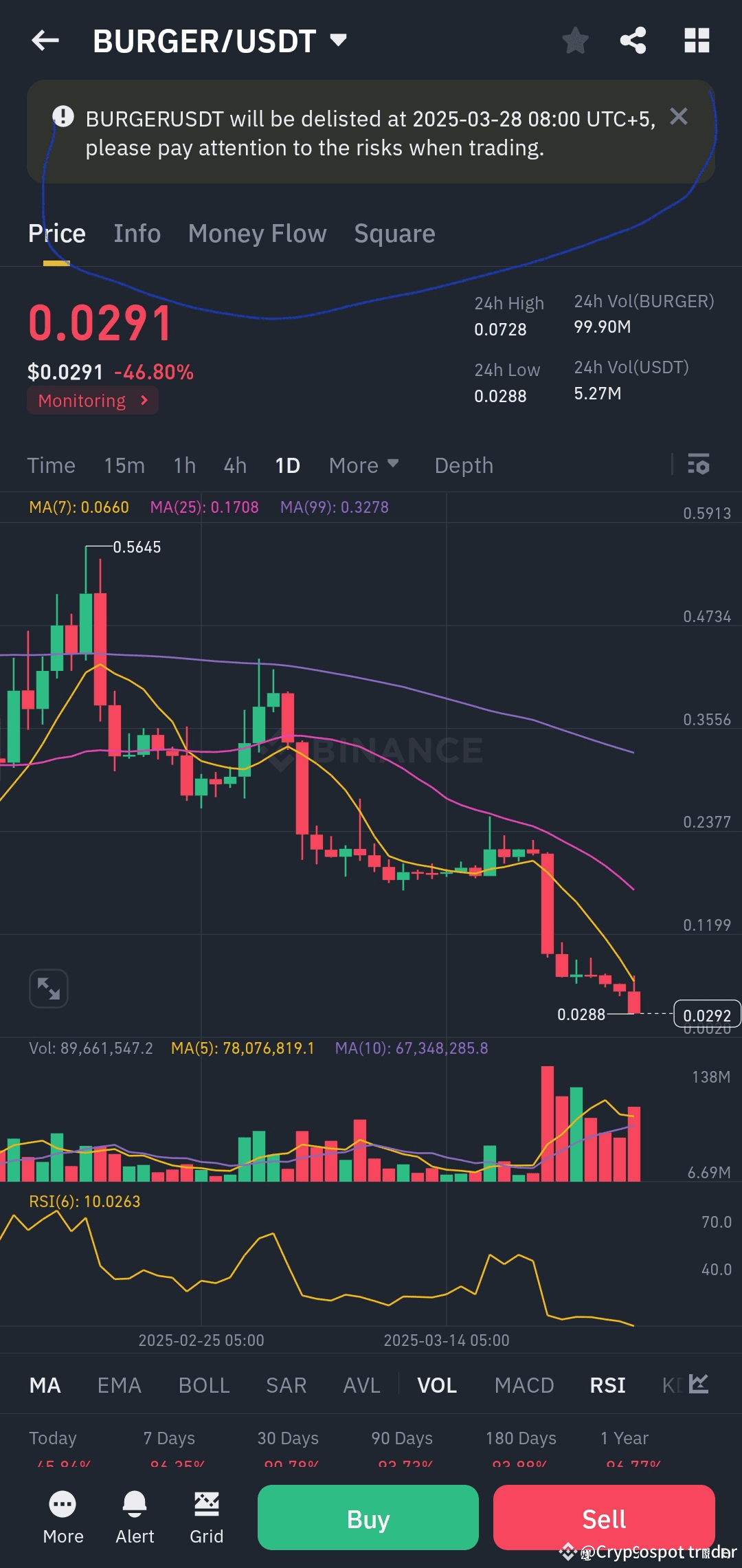 🚨 Urgent Warning: LINA, Burger, and Combo Coin Delisted on March 28, 2025  – Withdraw Assets Now! | CryptoSpot Trader on Binance Square