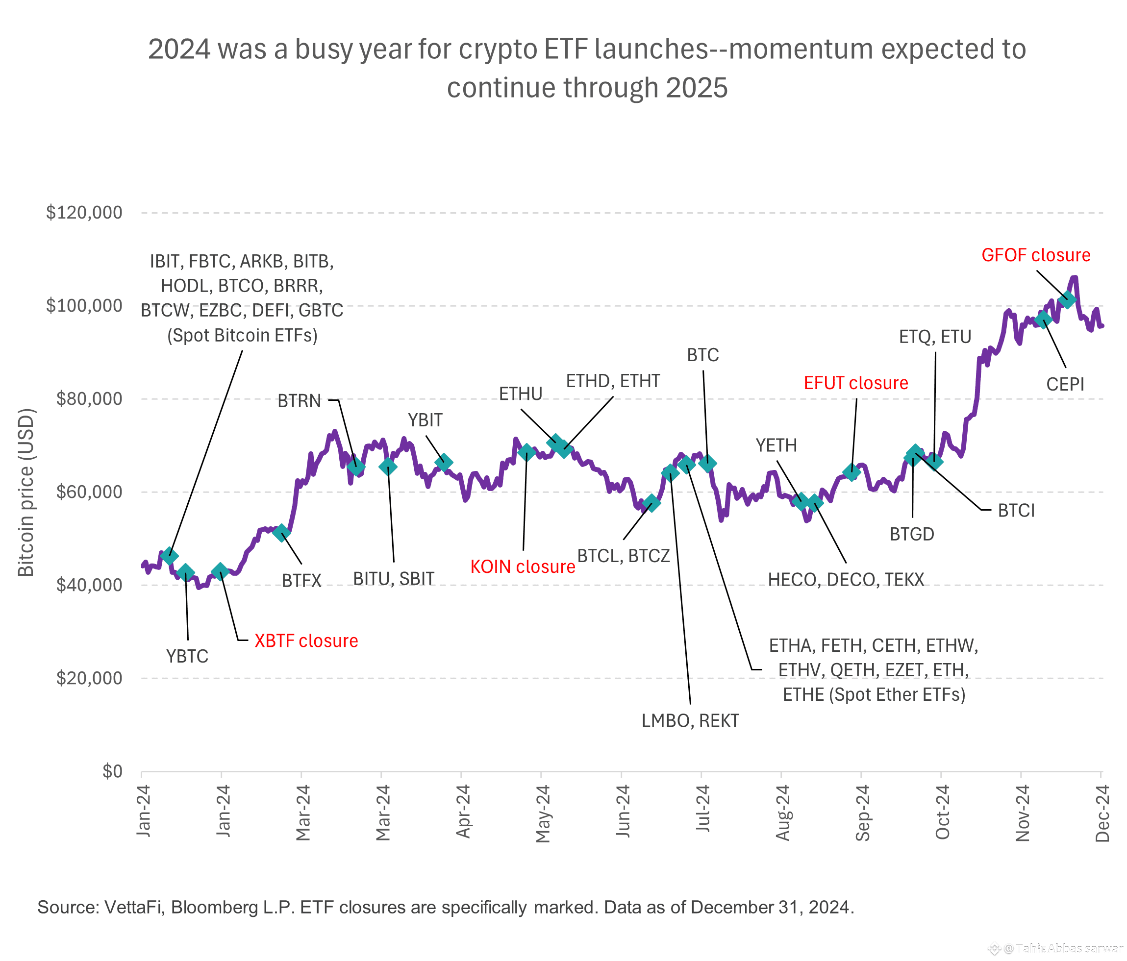 Latest #usgovshutdownend? News, Opinions and Feed Today | Binance Square