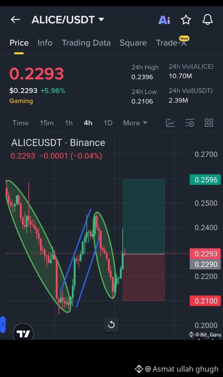 Latest #alice News, Opinions and Feed Today | Binance Square